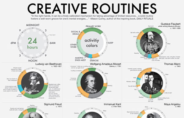 Comment organiser sa journée? La routine des personnalités à succès